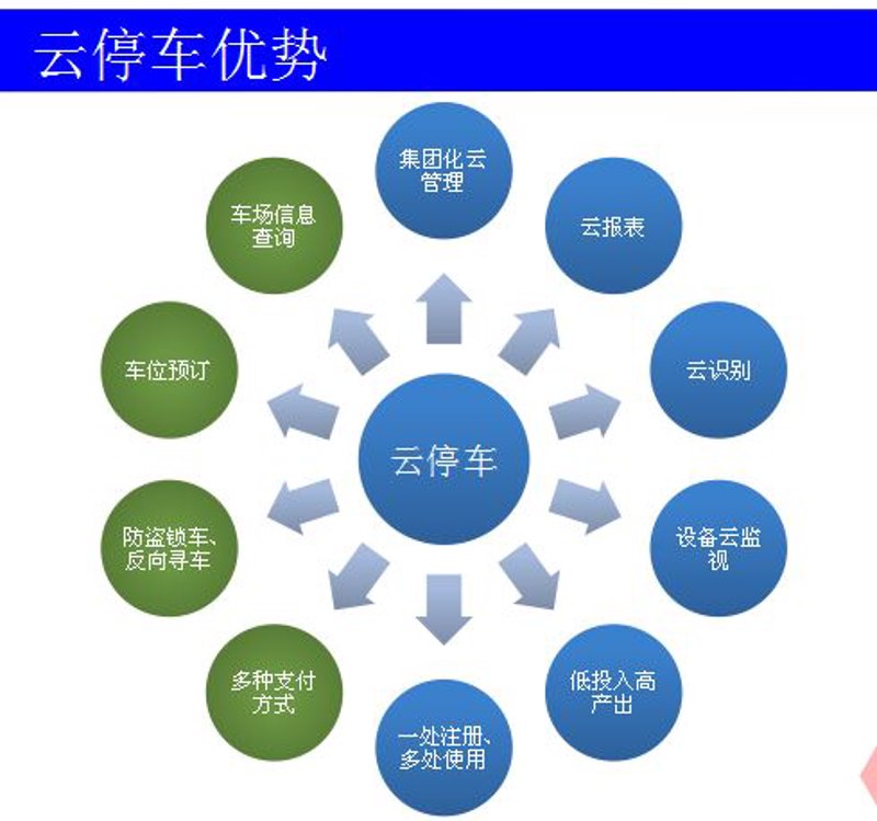 停车App：城市的“呼吸”与便利的融合