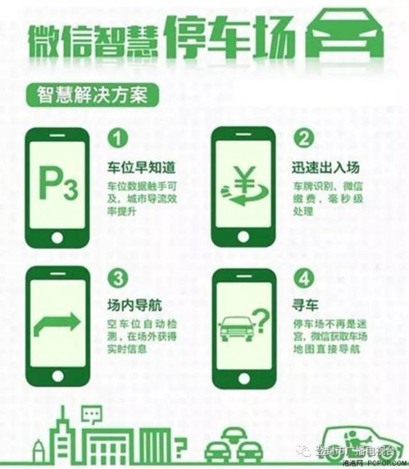 停车位查询